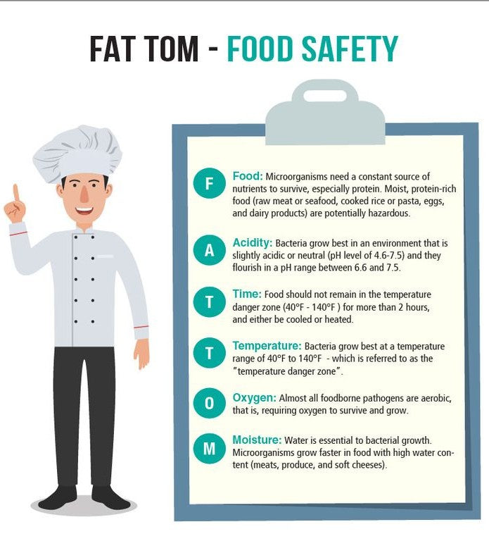 Manuale di autocontrollo HACCP